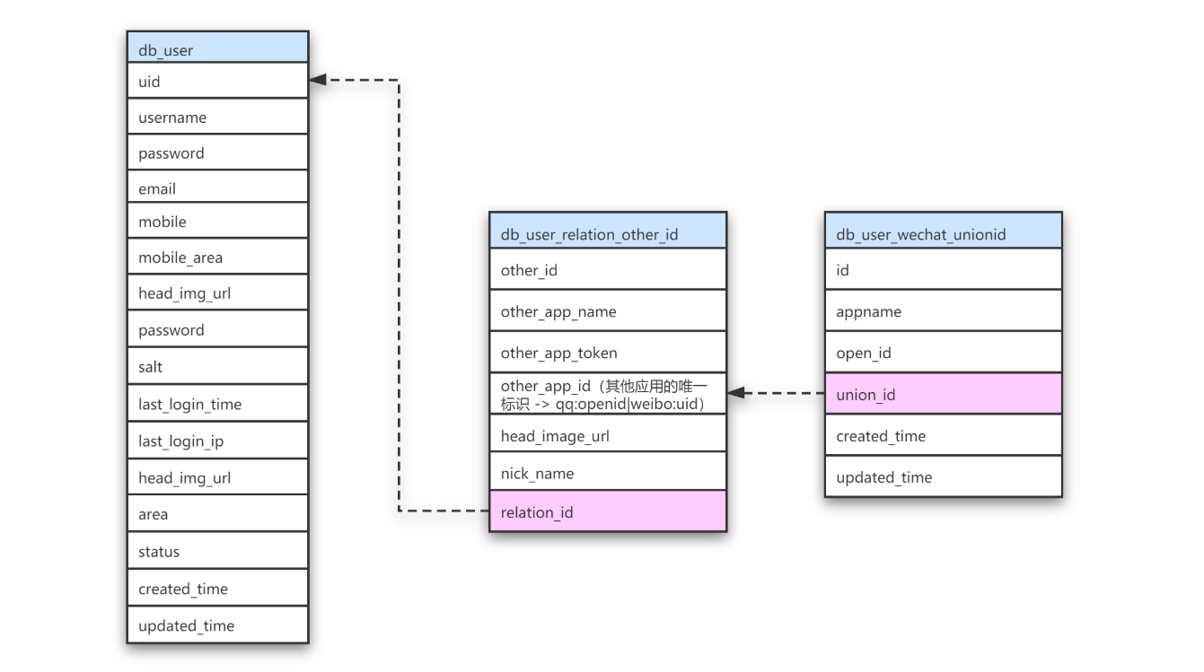 image-20200907224840097